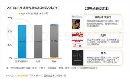 QuestMobile 2023中國移動互聯網黑馬盤點 高增長態勢重現，游戲、辦公、出行、生活服務成寶藏領域