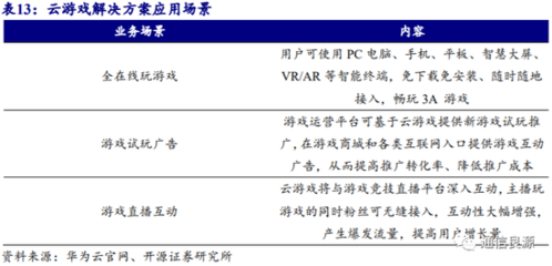 開源證券 \